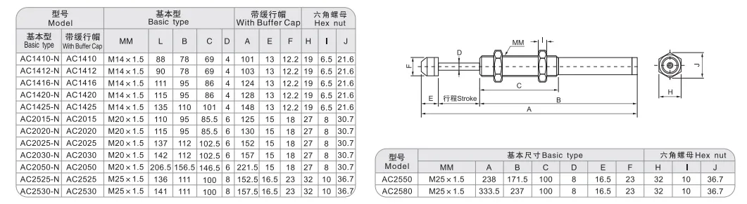 Sns Pneumatic Hydraulic Components Ac Series Data Sheet 3