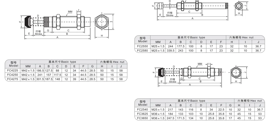 Sns Pneumatic Hydraulic Components Fc Series Data Sheet 2