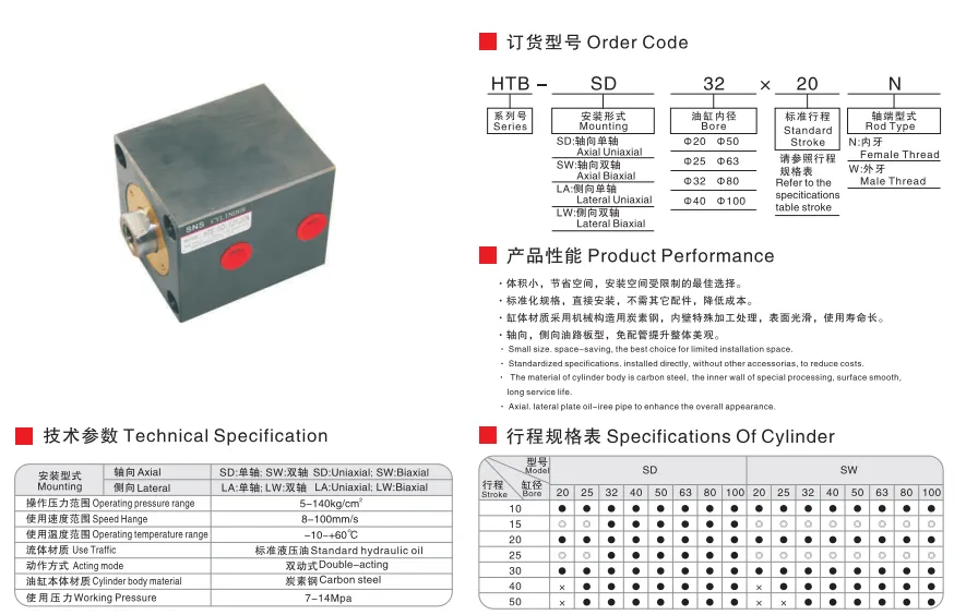 Sns Pneumatic Hydraulic Components Htb Series Data Sheet 1