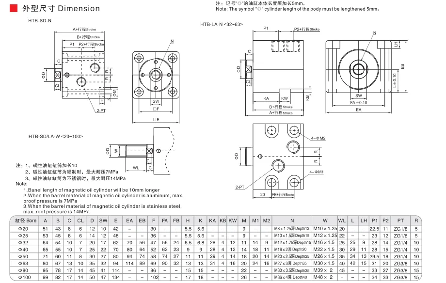 Sns Pneumatic Hydraulic Components Htb Series Data Sheet 2