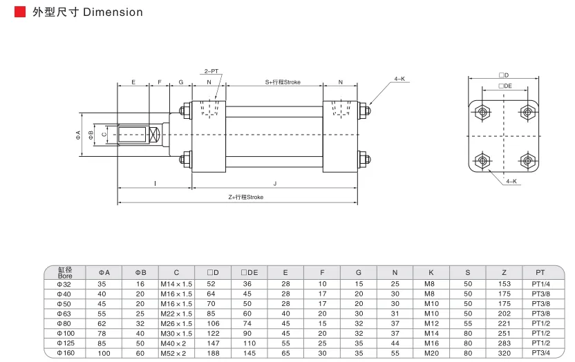 Sns Pneumatic Hydraulic Components Mo Series Data Sheet 2