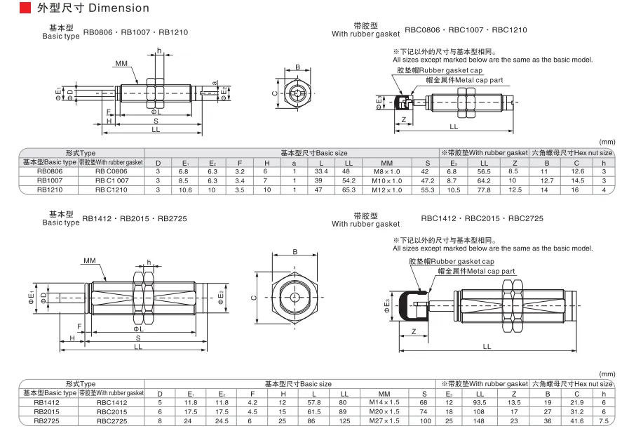 Sns Pneumatic Hydraulic Components Rb Series Data Sheet 2