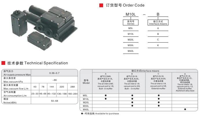 Sns Pneumatic Vaccum Componennts M Series Data Sheet 1