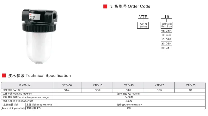 Sns Pneumatic Vaccum Componennts Vtf Series Data Sheet 1