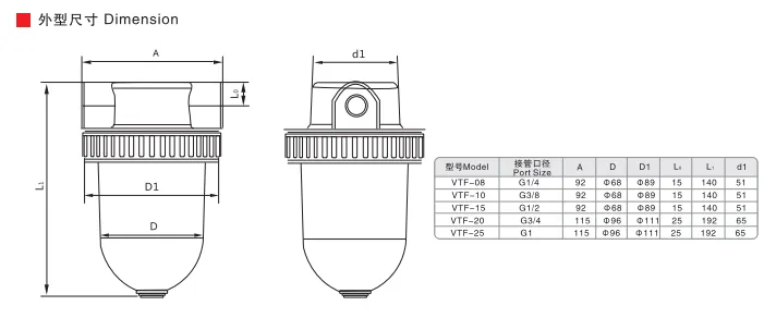 Sns Pneumatic Vaccum Componennts Vtf Series Data Sheet 2