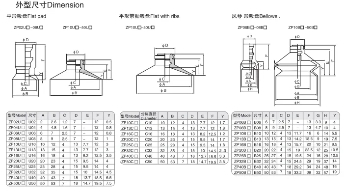Sns Pneumatic Vaccum Componennts Zp Series Data Sheet 2