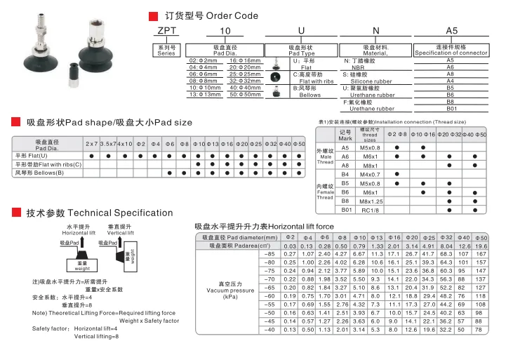 Sns Pneumatic Vaccum Componennts Zpt Series Data Sheet 1