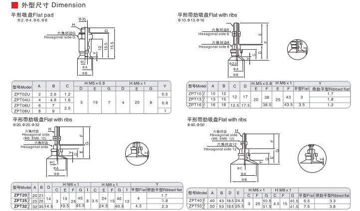 Sns Pneumatic Vaccum Componennts Zpt Series Data Sheet 2