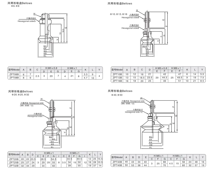 Sns Pneumatic Vaccum Componennts Zpt Series Data Sheet 3