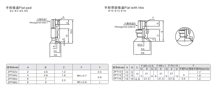 Sns Pneumatic Vaccum Componennts Zpt Series Data Sheet 4