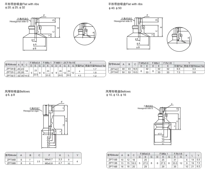 Sns Pneumatic Vaccum Componennts Zpt Series Data Sheet 5